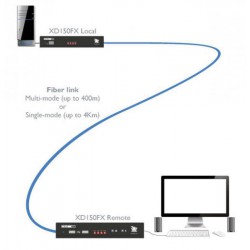 ADDERLink  XD150FX DVI extender po optickém vláknu