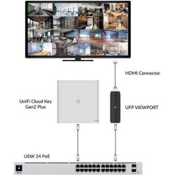 Ubiquiti UP-Viewport - UniFi Protect Viewport