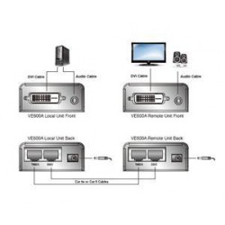 ATEN DVI Video/Audio Extender 60m po Cat5E/Cat6