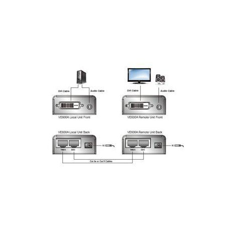 ATEN DVI Video/Audio Extender 60m po Cat5E/Cat6