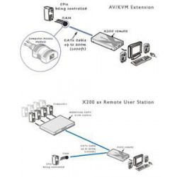 AdderLink X200 ext. USB, 100m