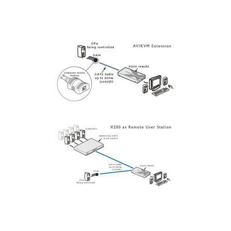 AdderLink X200 ext. USB, 100m